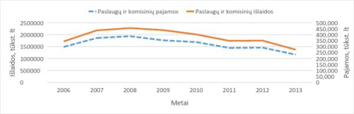 Technologinės naujovės bankininkystėje (1 dalis). Elektroninės paslaugos