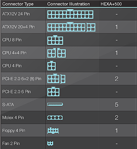 Eilinio lietuvio PSU už 150 Lt: „FSP Hexa+ 500“ apžvalga Eilinio lietuvio PSU už 150 Lt: „FSP Hexa+ 500“ apžvalga
