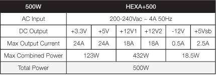 Eilinio lietuvio PSU už 150 Lt: „FSP Hexa+ 500“ apžvalga