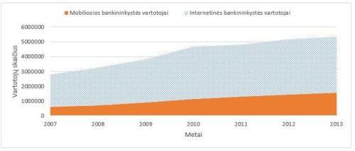 Technologinės naujovės bankininkystėje (3 dalis). Paslaugos, pasiekiamos bet kur