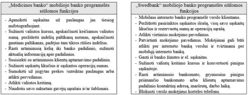 Technologinės naujovės bankininkystėje (3 dalis). Paslaugos, pasiekiamos bet kur