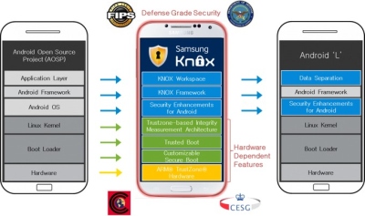 „Google“ ir „Samsung“ kuria verslui skirtą „Android“ versiją