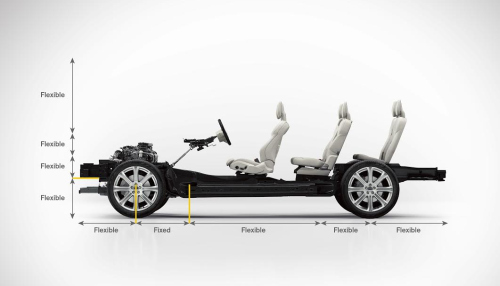 „XC90“ – pirmasis „Volvo“ automobilis, sukurtas naudojant visiškai naują modulinę platformą