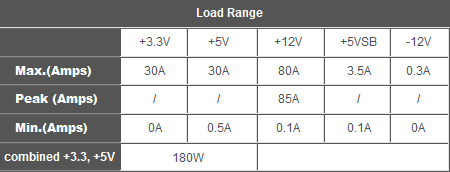 Ką gali penkių metų senumo PSU?: „Silverstone Strider Plus 1000 W“ apžvalga