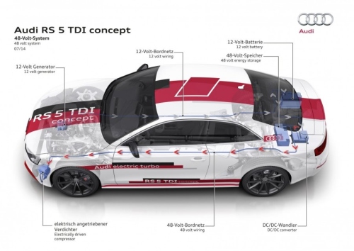 12 V automobiliuose taps istorija?