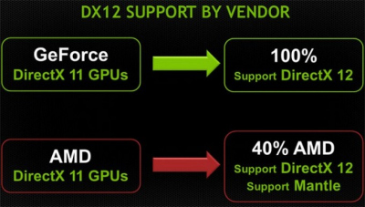 „DirectX 12“ palaikys tik „Windows 9“?