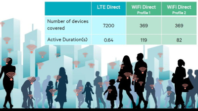 „Qualcomm“ ruošia technologiją, kuri gali tapti Wi-Fi žudiku