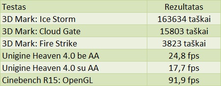 „Sapphire Radeon R7 260X OC“ vaizdo plokštės apžvalga