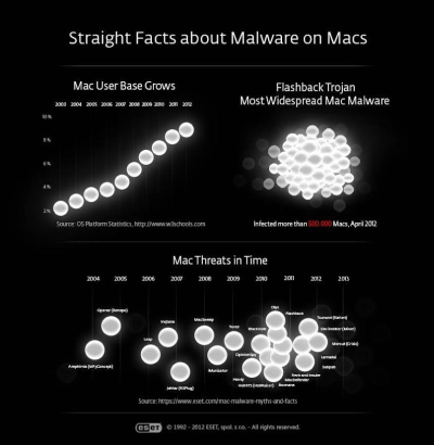 „Mac“ grėsmės auga: 5 būdai apsisaugoti