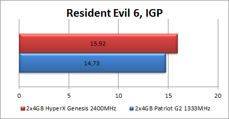 Pigi 2400 MHz atmintis: „Kingston HyperX Savage“ apžvalga