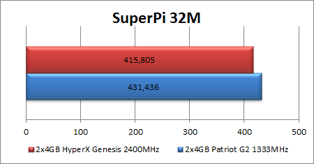 Pigi 2400 MHz atmintis: „Kingston HyperX Savage“ apžvalga