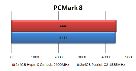 Pigi 2400 MHz atmintis: „Kingston HyperX Savage“ apžvalga