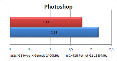 Pigi 2400 MHz atmintis: „Kingston HyperX Savage“ apžvalga