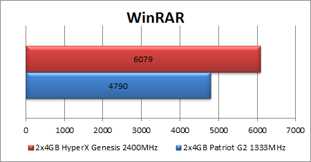 Pigi 2400 MHz atmintis: „Kingston HyperX Savage“ ap˛valga