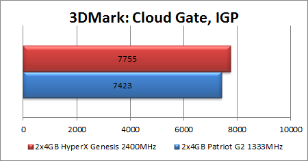 Pigi 2400 MHz atmintis: „Kingston HyperX Savage“ apžvalga