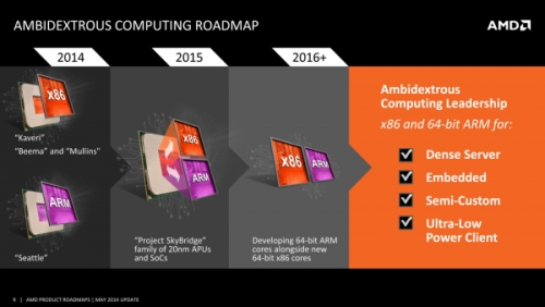 AK procesoriai: kas pasikeite per 2014 metus?