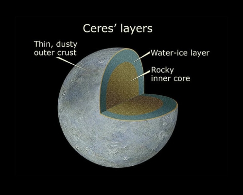 Koks gyvenimas būtų... Asteroidų žiedo Cereroje?