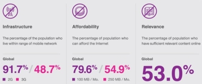 Interneto plėtros tempai mažėja 4 metus iš eilės