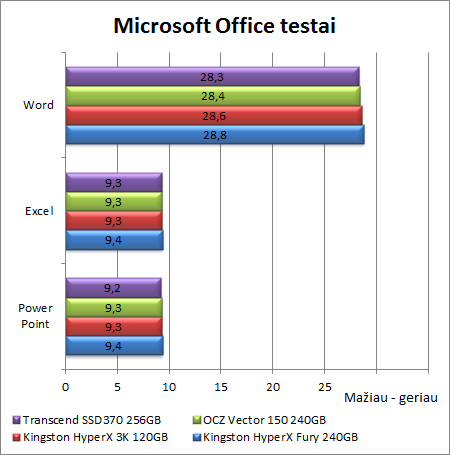 Greitas aukštos klasės SSD: „OCZ Vector 150“ 240 GB apžvalga