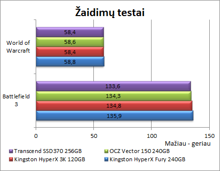 Greitas aukštos klasės SSD: „OCZ Vector 150“ 240 GB apžvalga