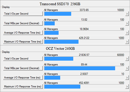 Greitas aukštos klasės SSD: „OCZ Vector 150“ 240 GB apžvalga