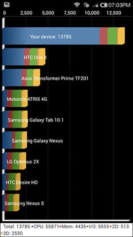 „Xiaomi Redmi Note 3G Enhanced“ apžvalga