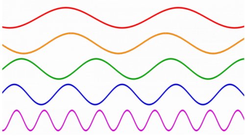 Garsų mokslas: visa matančios akustinės bangos