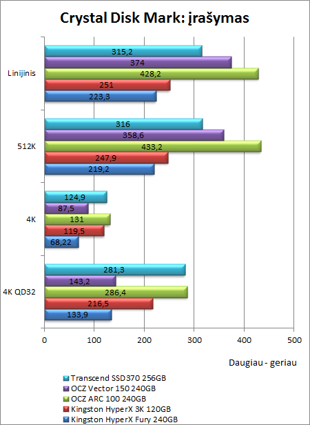 OCZ irgi moka gaminti pigius SSD: „OCZ Arc 100“ 240 GB apžvalga