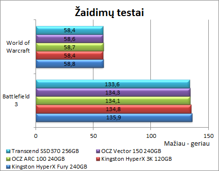 OCZ irgi moka gaminti pigius SSD: „OCZ Arc 100“ 240 GB apžvalga