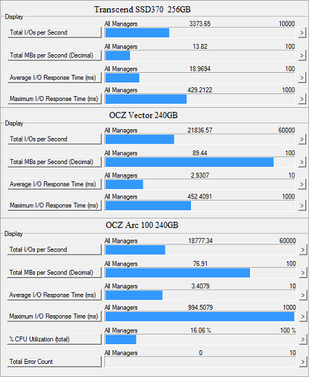 OCZ irgi moka gaminti pigius SSD: „OCZ Arc 100“ 240 GB apžvalga