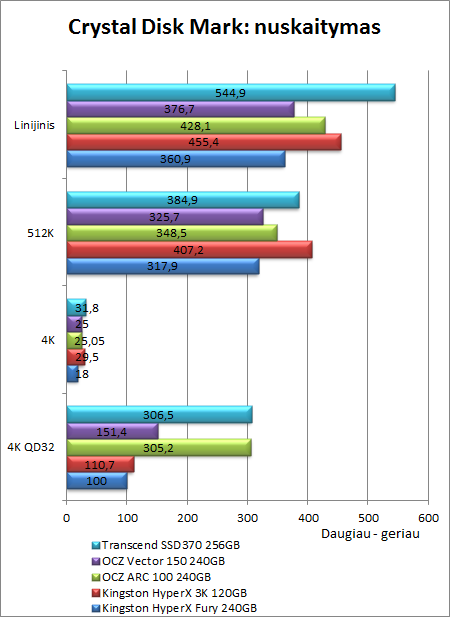 OCZ irgi moka gaminti pigius SSD: „OCZ Arc 100“ 240 GB apžvalga