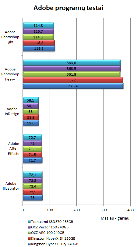 OCZ irgi moka gaminti pigius SSD: „OCZ Arc 100“ 240 GB apžvalga