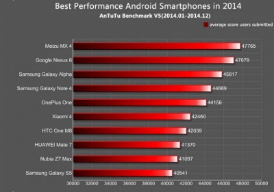 Paskelbtas našiausias 2015 metų I ketvirčio išmanusis telefonas