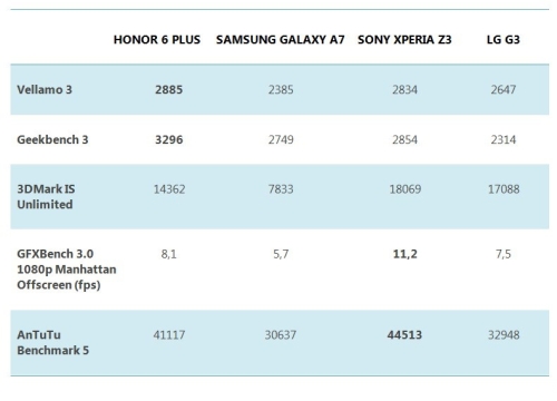 „Huawei Honor 6 Plus“ apžvalga