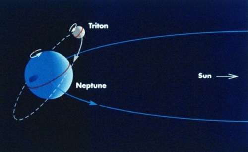 Koks gyvenimas būtų… šalčiausiame Saulės sistemos kūne Tritone?