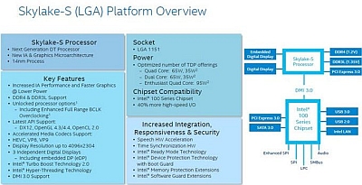 „Intel Skylake-S“ galės paspartinti kalbos atpažinimą