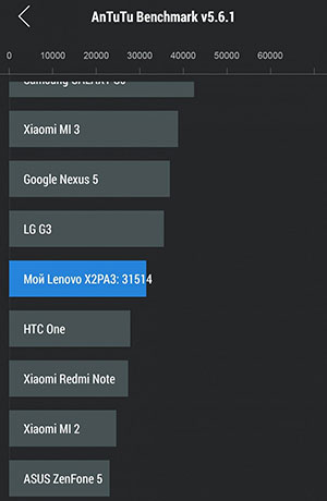 „Lenovo Vibe X2 Pro“ apžvalga: išmanusis telefonas asmenukėms