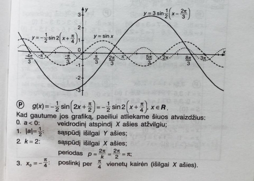 Pusryciai protui arba kodel verta mokytis matematikos?