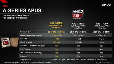 Pristatytas „AMD A10-7870K“ procesorius su atrakintu daugikliu Pristatytas „AMD A10-7870K“ procesorius su atrakintu daugikliu
