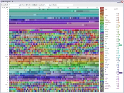 KTU ir IBM rengs didžiųjų verslo duomenų analitikus