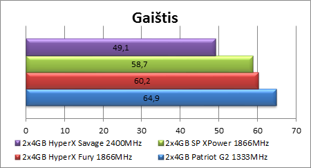 Nauji RAM žaidėjams: „Silicon Power Xpower“ 1866 MHz apžvalga