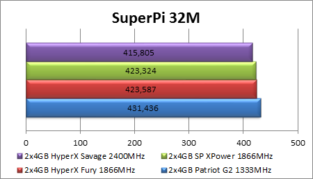 Nauji RAM žaidėjams: „Silicon Power Xpower“ 1866 MHz apžvalga