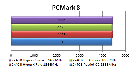 Nauji RAM žaidėjams: „Silicon Power Xpower“ 1866 MHz apžvalga