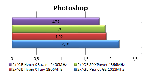 Nauji RAM žaidėjams: „Silicon Power Xpower“ 1866 MHz apžvalga