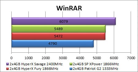 Nauji RAM žaidėjams: „Silicon Power Xpower“ 1866 MHz apžvalga