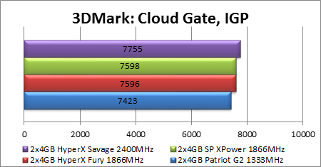 Nauji RAM žaidėjams: „Silicon Power Xpower“ 1866 MHz apžvalga