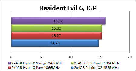 Nauji RAM žaidėjams: „Silicon Power Xpower“ 1866 MHz apžvalga