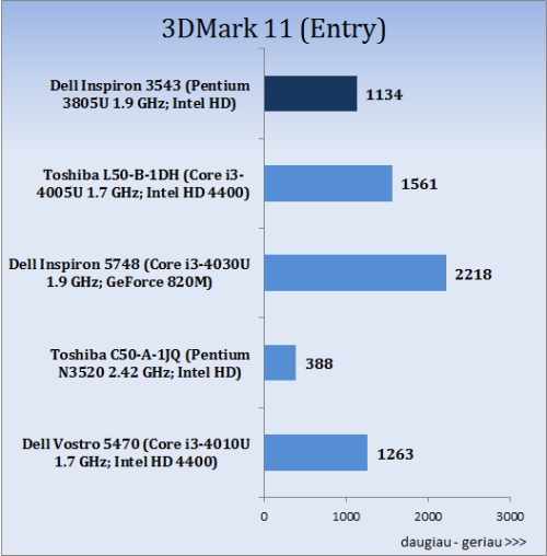 „Dell Inspiron 15 3000 (3543)“ apžvalga