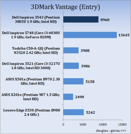 „Dell Inspiron 15 3000 (3543)“ apžvalga