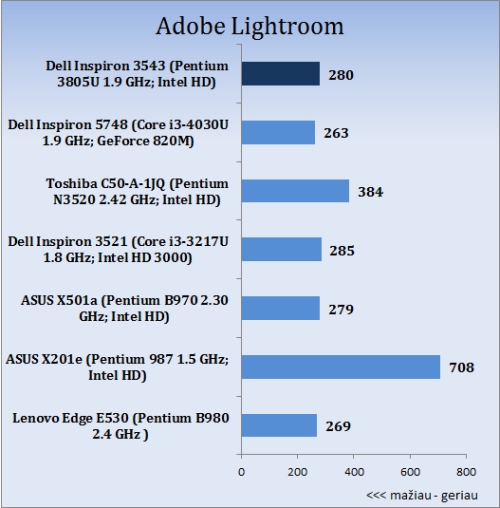 „Dell Inspiron 15 3000 (3543)“ apžvalga